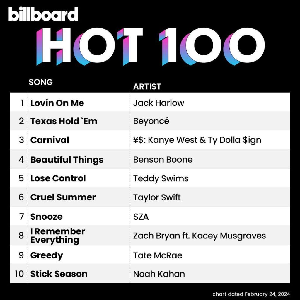 O Top 10 da Billboard Hot 100 da semana 