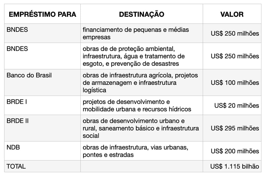 Tabela de recursos.