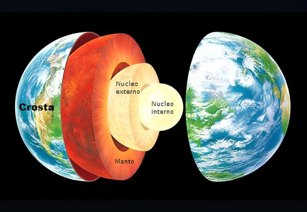 Camadas da Terra