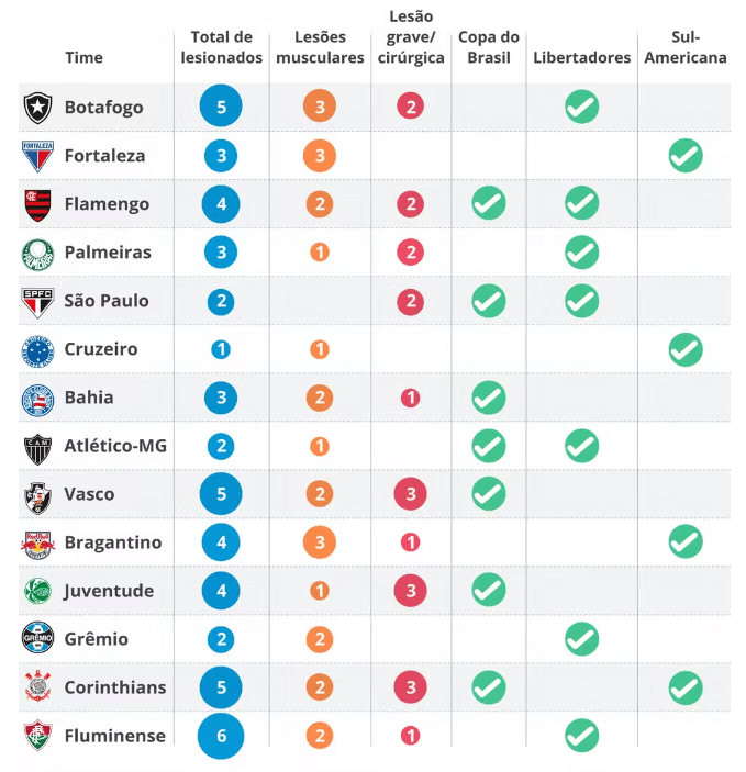 tabela de lesionados 